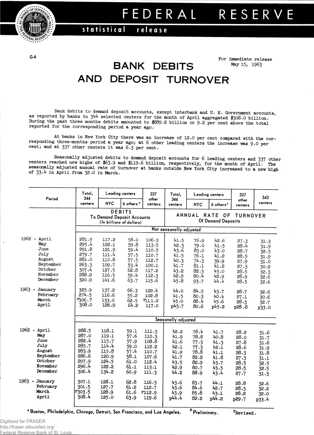 Bank Debits and Deposit Turnover