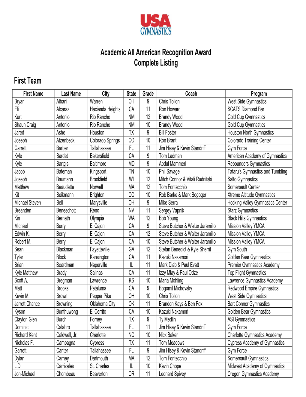2003 Academic All-American List