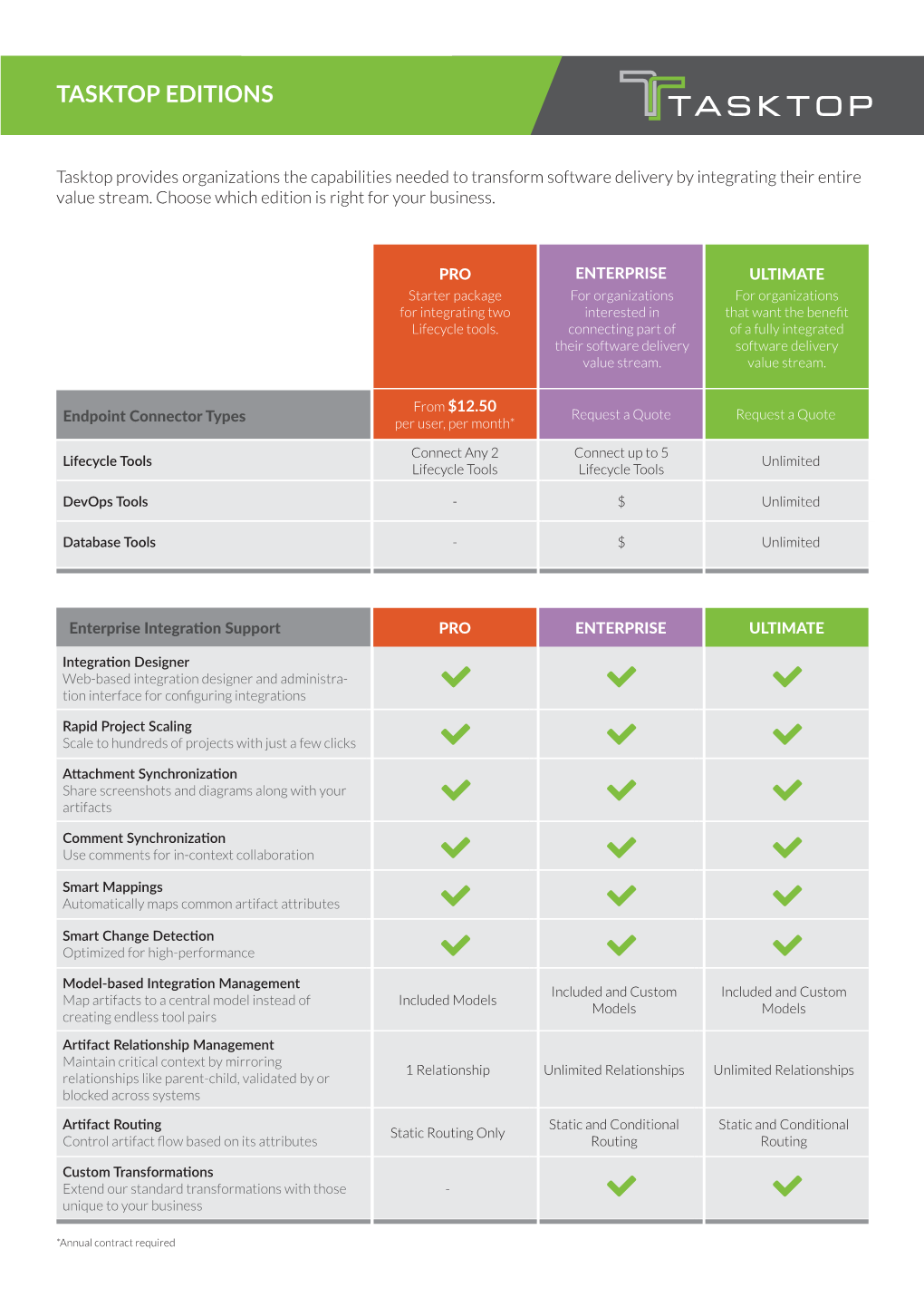 Tasktop Integration Hub Editions.Pdf