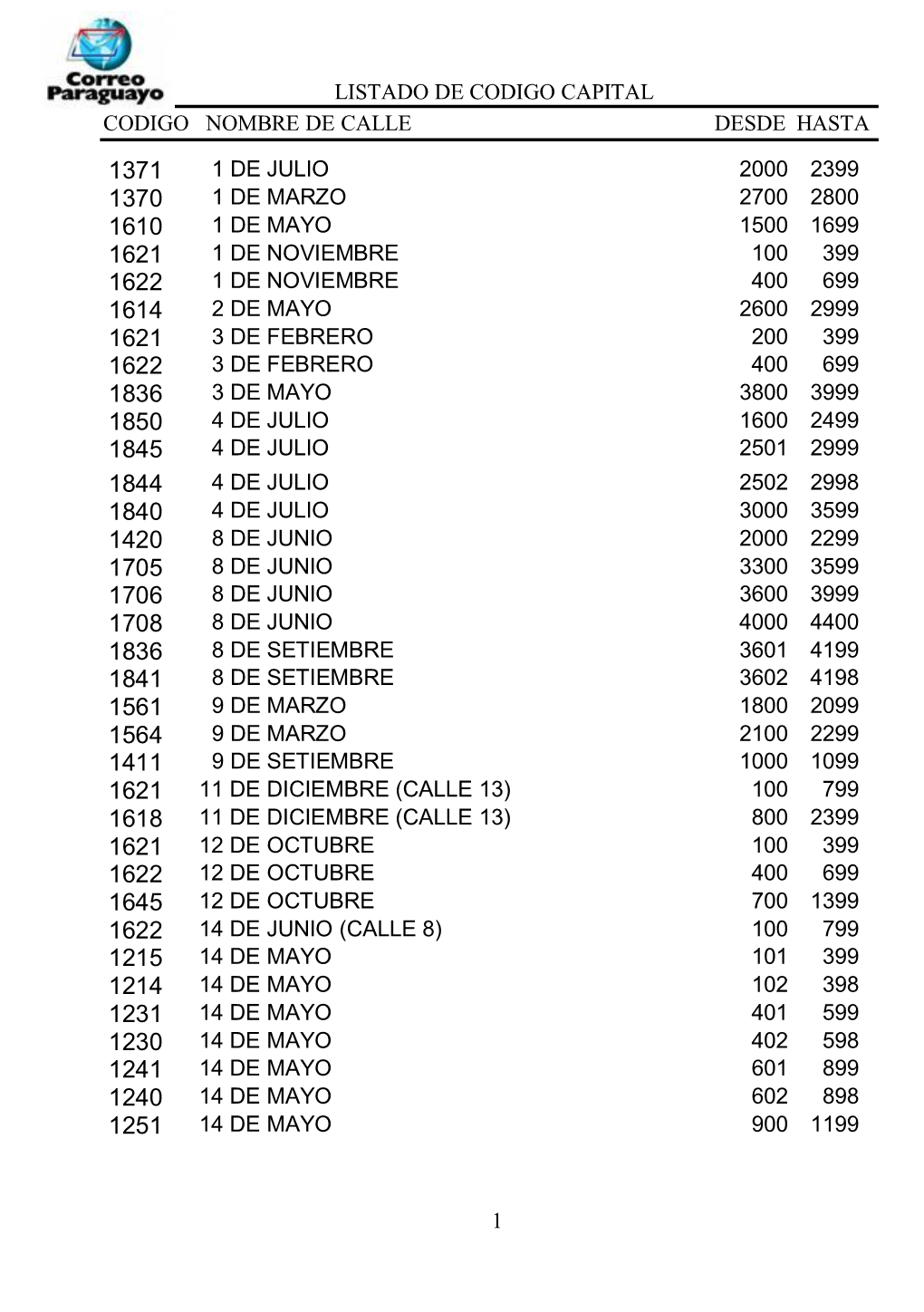 Listado De Codigo Capital Codigo Nombre De Calle