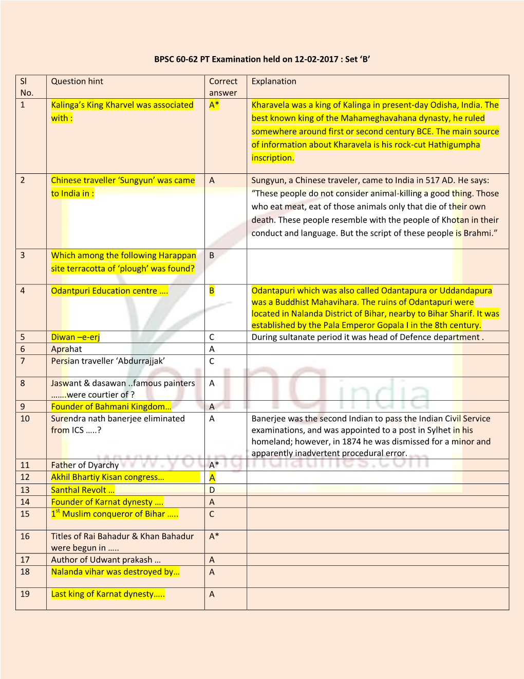 Sl No. Question Hint Correct Answer Explanation 1