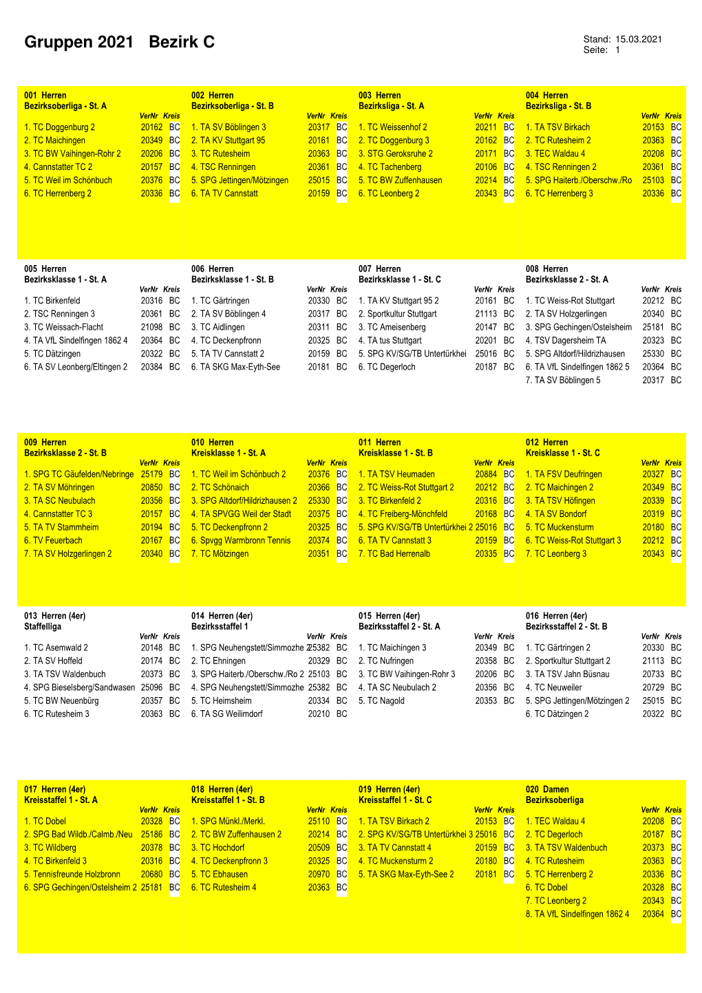 Gruppen 2021 Bezirk C Seite: 1