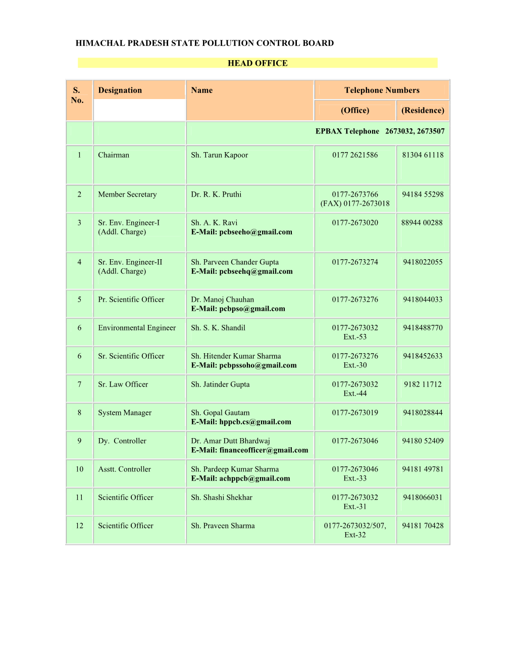 Himachal Pradesh State Pollution Control Board