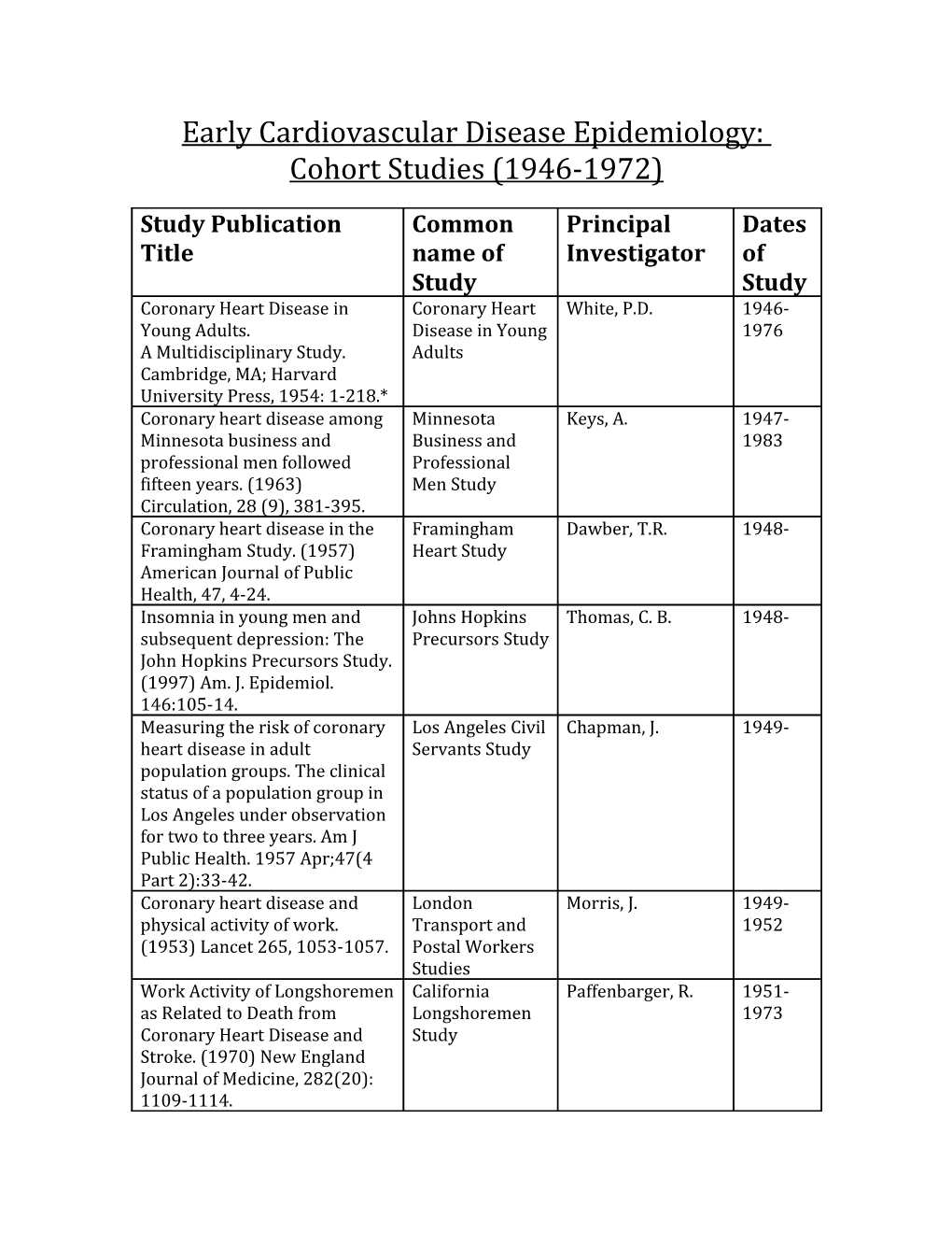 Early Cardiovascular Disease Epidemiology