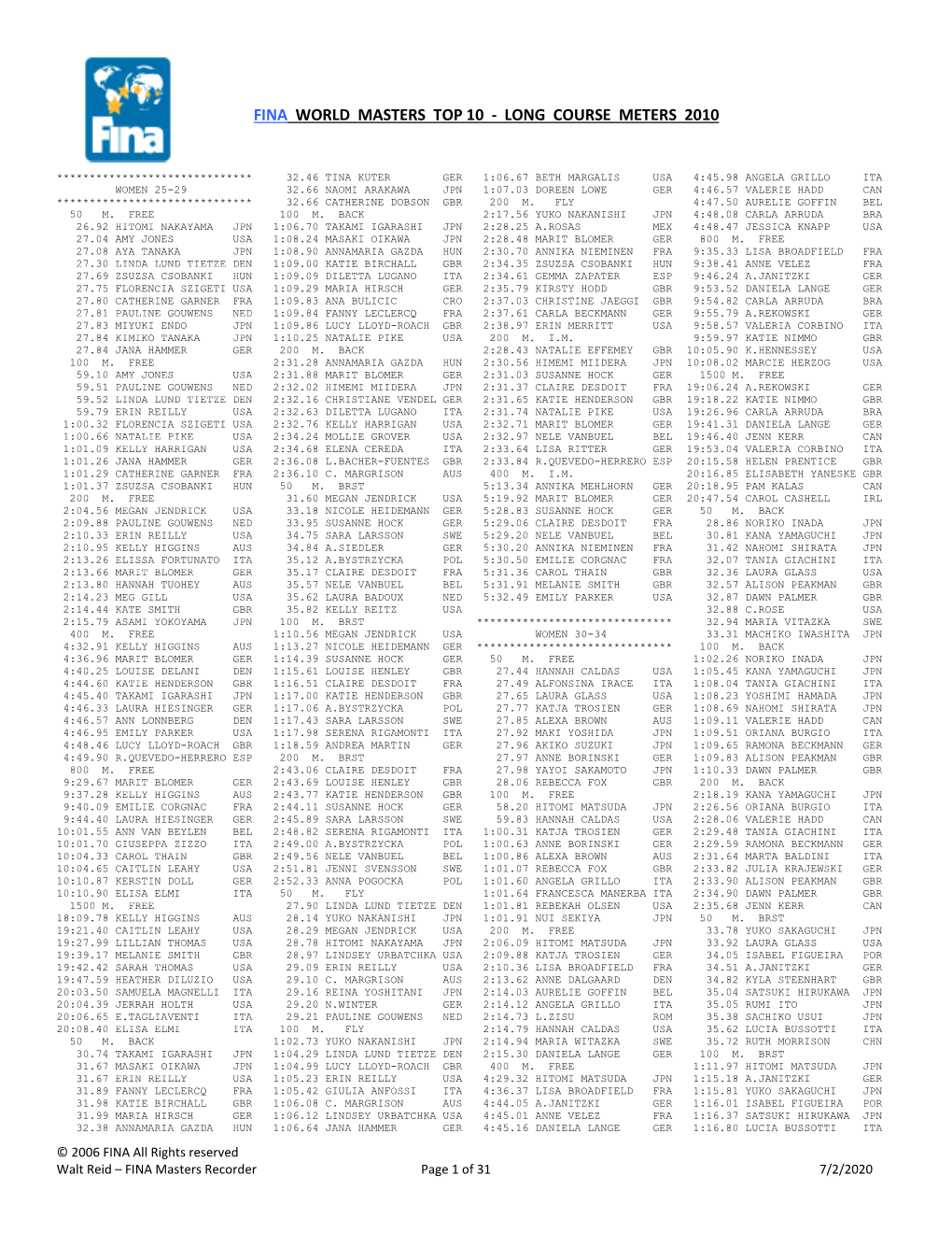 Masters Top 10 - Long Course Meters 2010