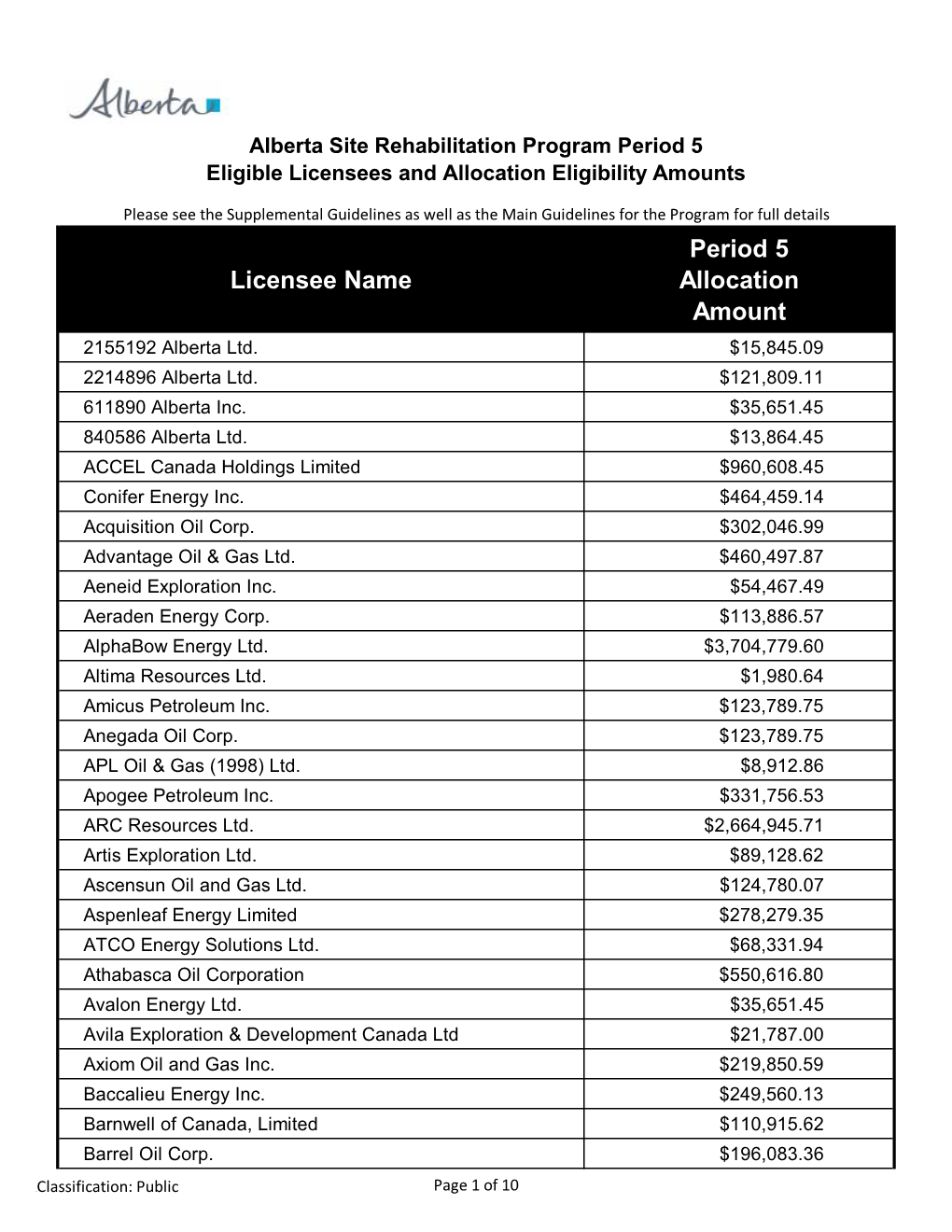 Alberta Site Rehabilitation Program Period 5 Eligible Licensees and Allocation Eligibility Amounts