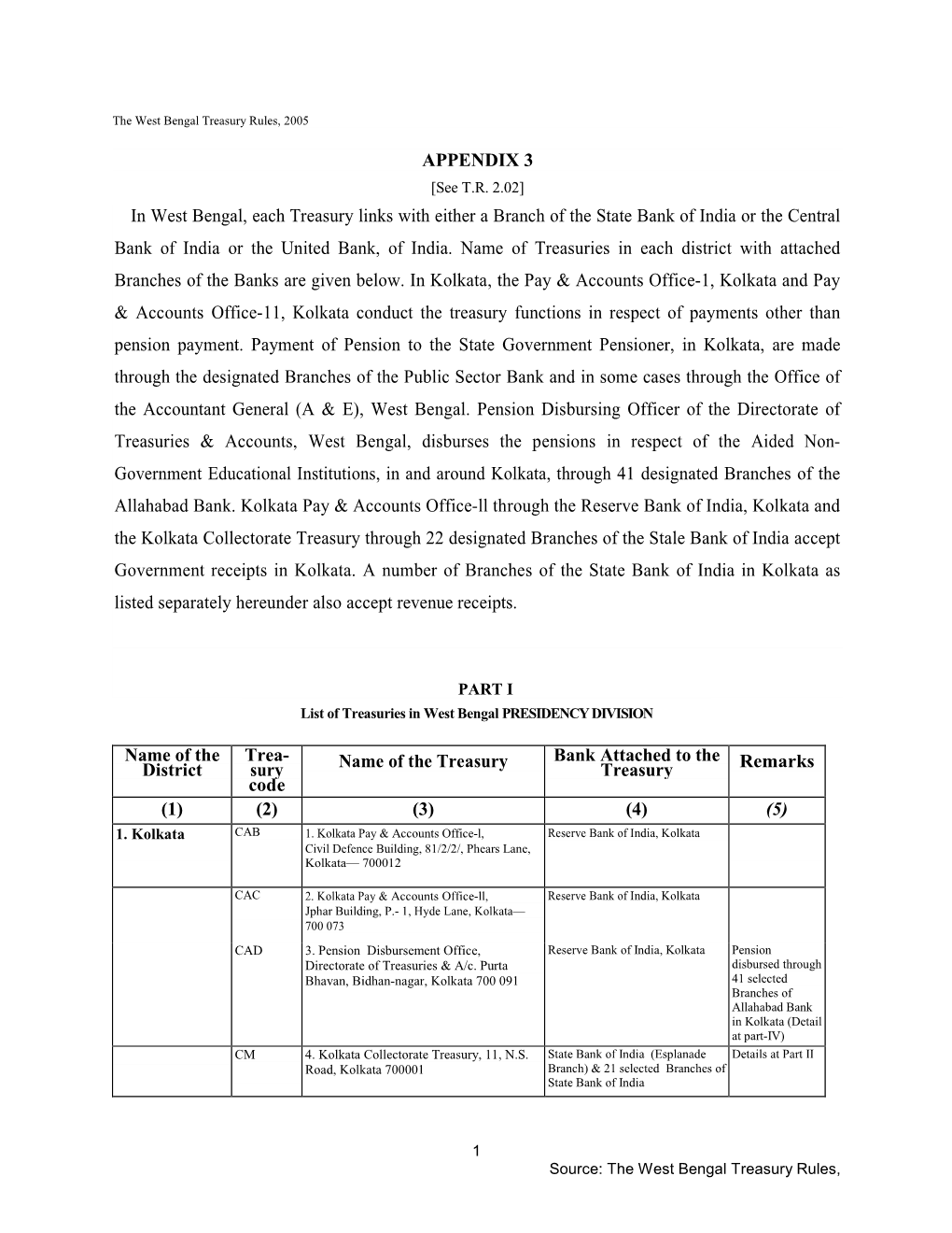 APPENDIX 3 in West Bengal, Each Treasury Links with Either a Branch