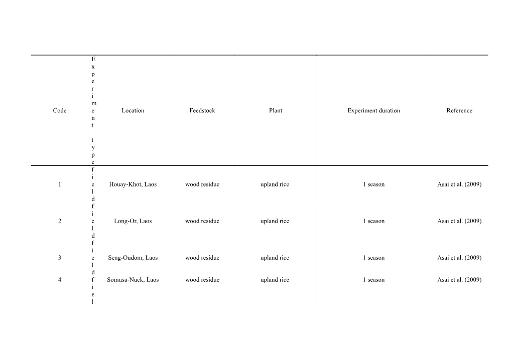 Supplementary Table s1