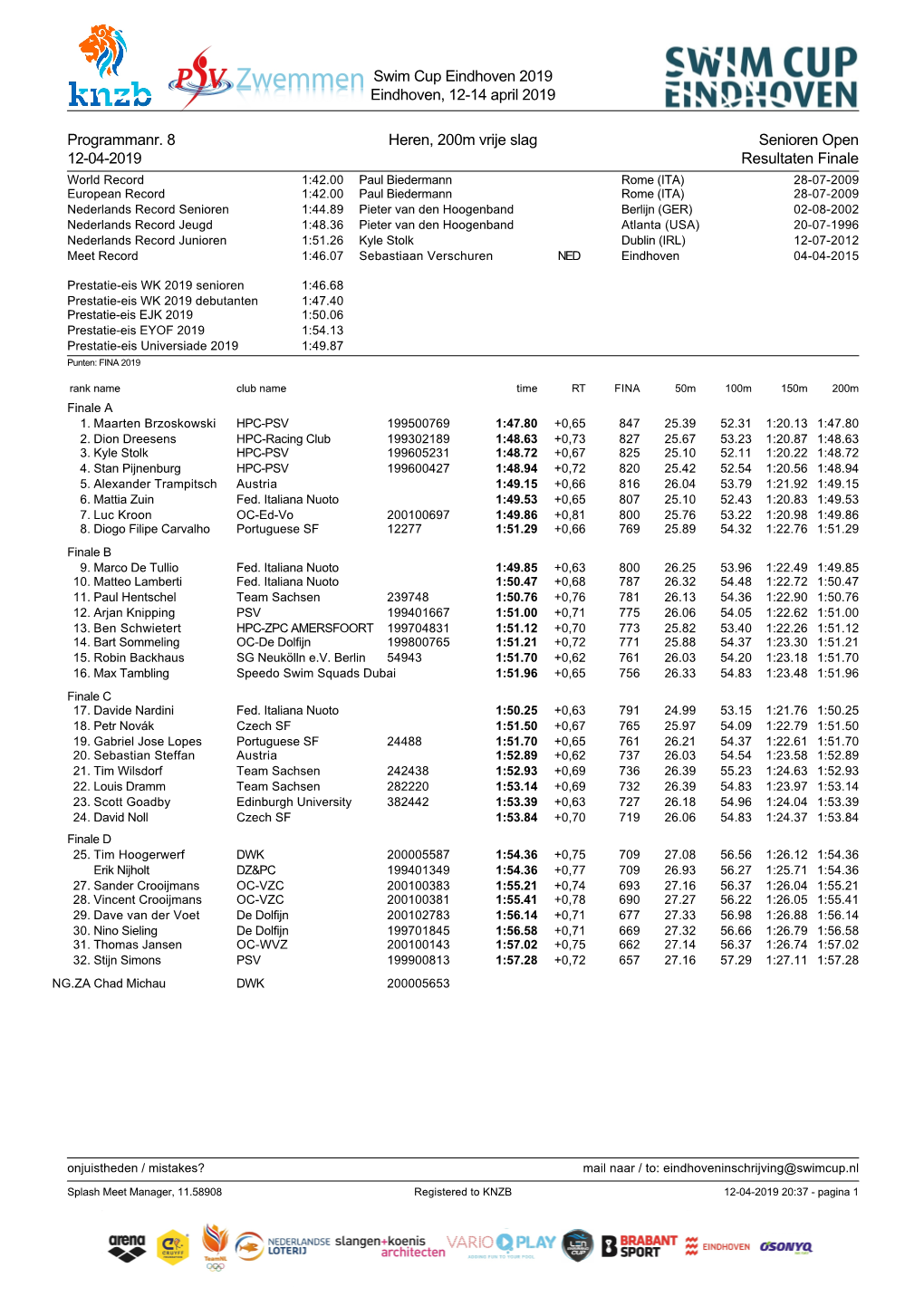 Swim Cup Eindhoven 2019 Eindhoven, 12-14 April 2019 Programmanr. 8 Heren, 200M Vrije Slag Senioren Open 12-04-2019 Resultaten Fi