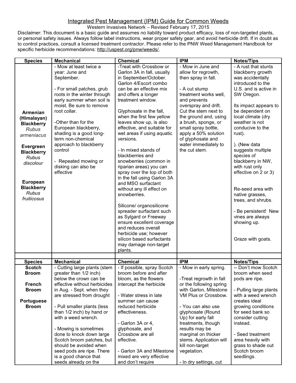 Integrated Pest Management (IPM) Guide for Common Weeds