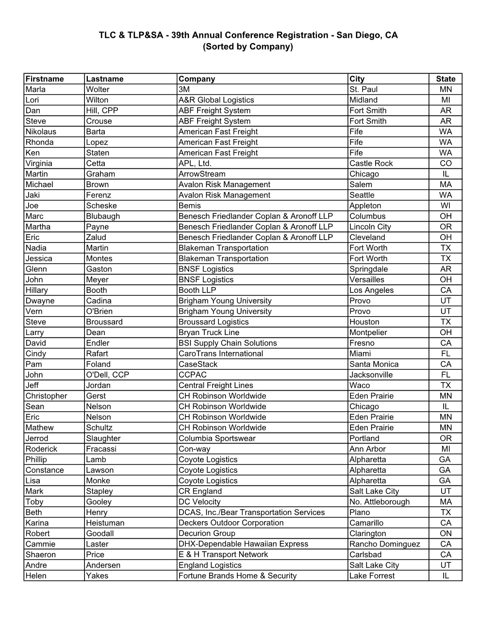 39Th Annual Conference Registration - San Diego, CA (Sorted by Company)