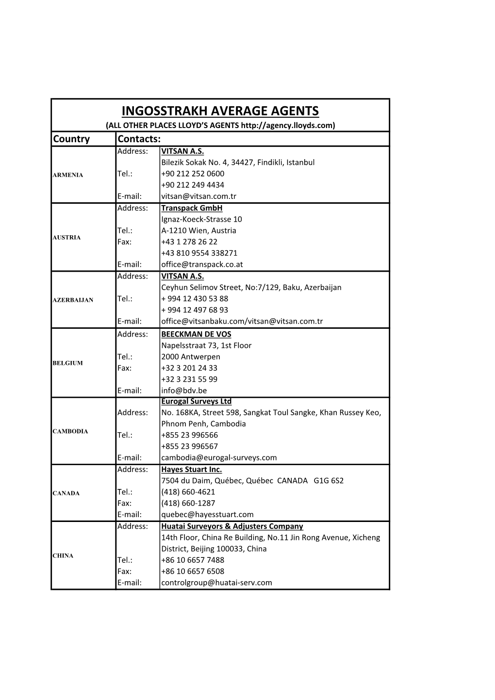 INGOSSTRAKH AVERAGE AGENTS (ALL OTHER PLACES LLOYD’S AGENTS Country Contacts: Address: VITSAN A.S