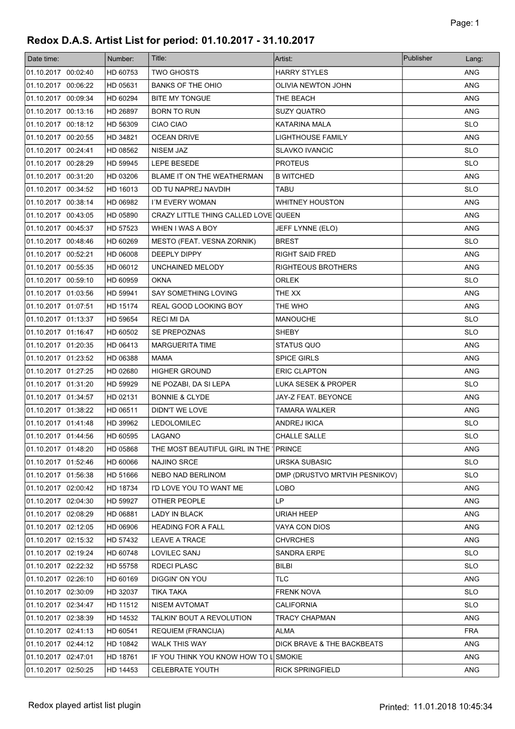 Redox DAS Artist List for Period: 01.10.2017