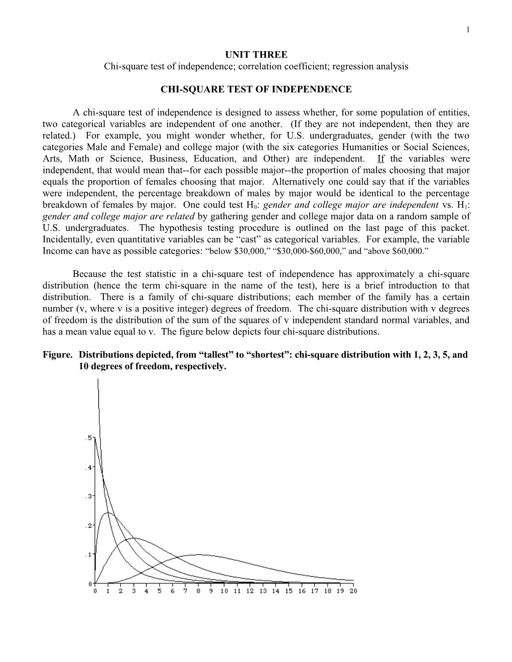 Chi-Square Test of Independence; Correlation Coefficient; Regression Analysis