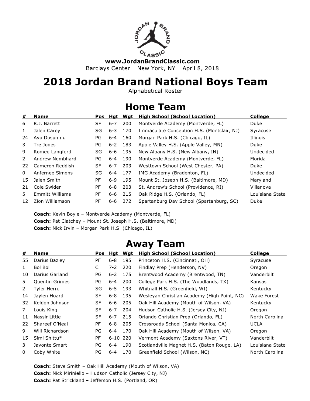 2018 Jordan Brand National Boys Team Alphabetical Roster