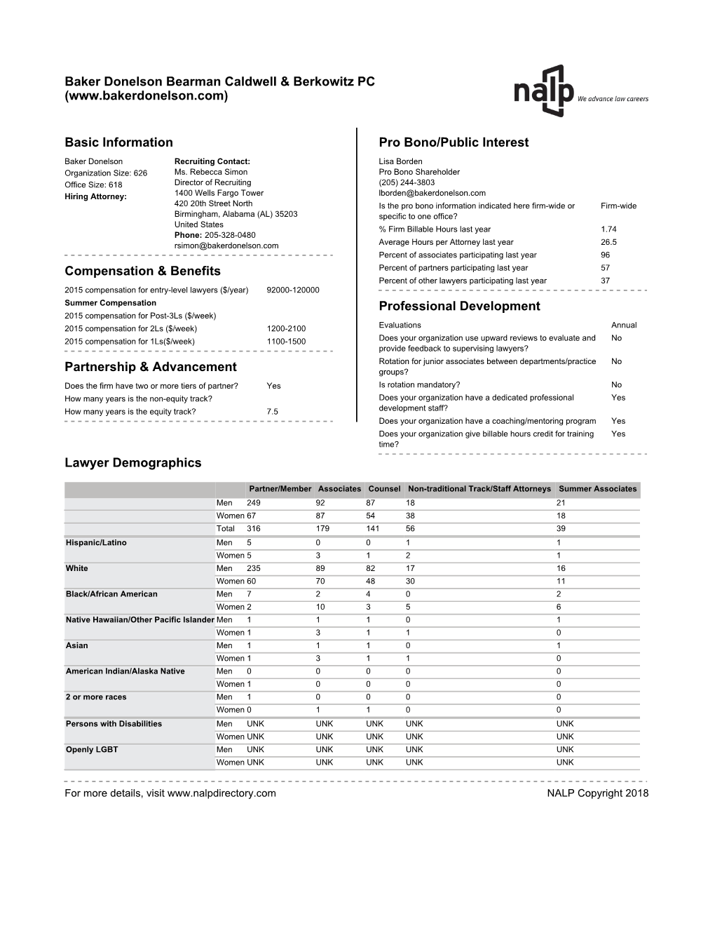 Lawyer Demographics Baker Donelson Bearman Caldwell & Berkowitz PC