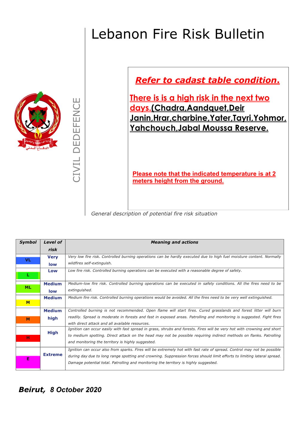 Lebanon Fire Risk Bulletin