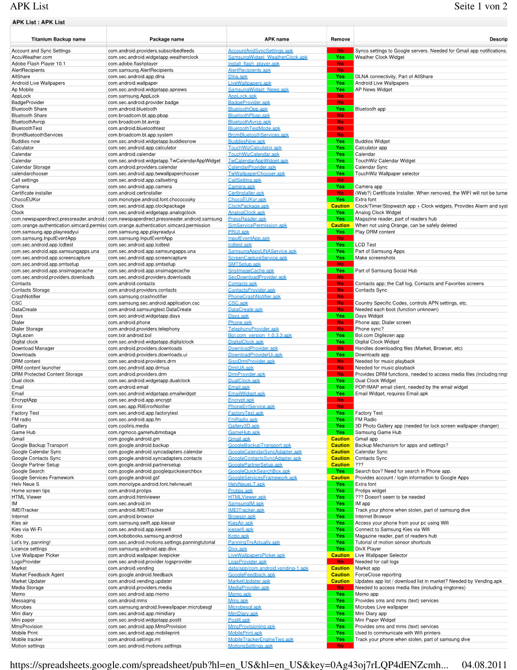 APK List Seite 1 Von 2