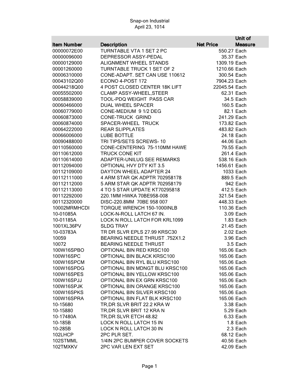 Snap-On Industrial April 23, 1014 Page 1 Item Number Description