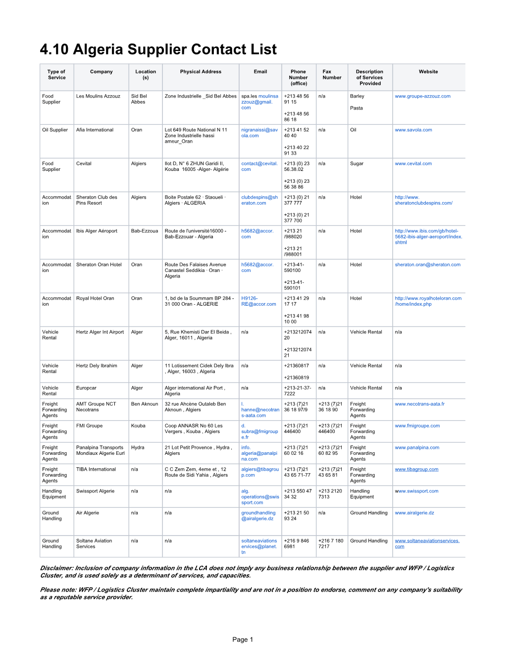 4.10 Algeria Supplier Contact List