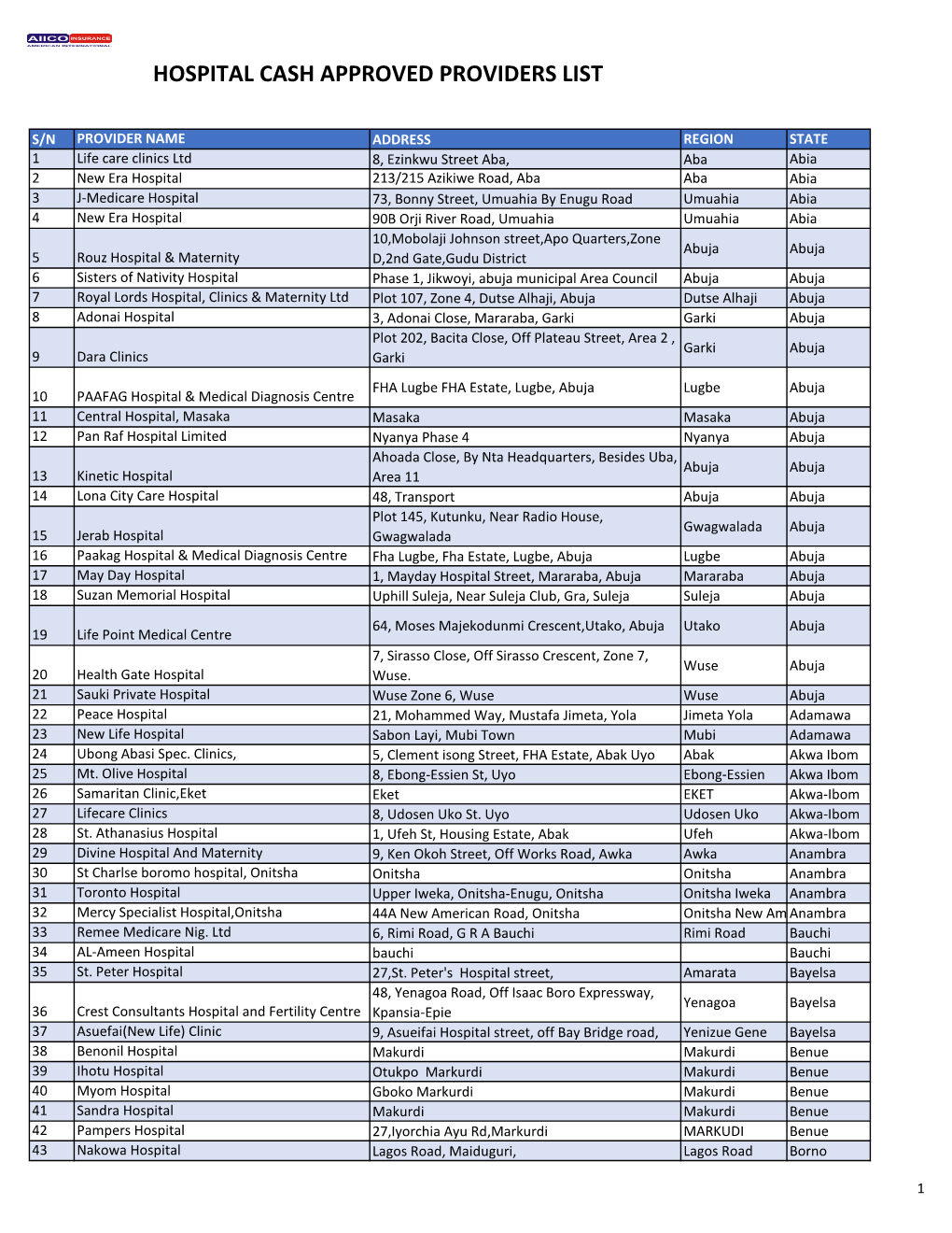 Hospital Cash Approved Providers List