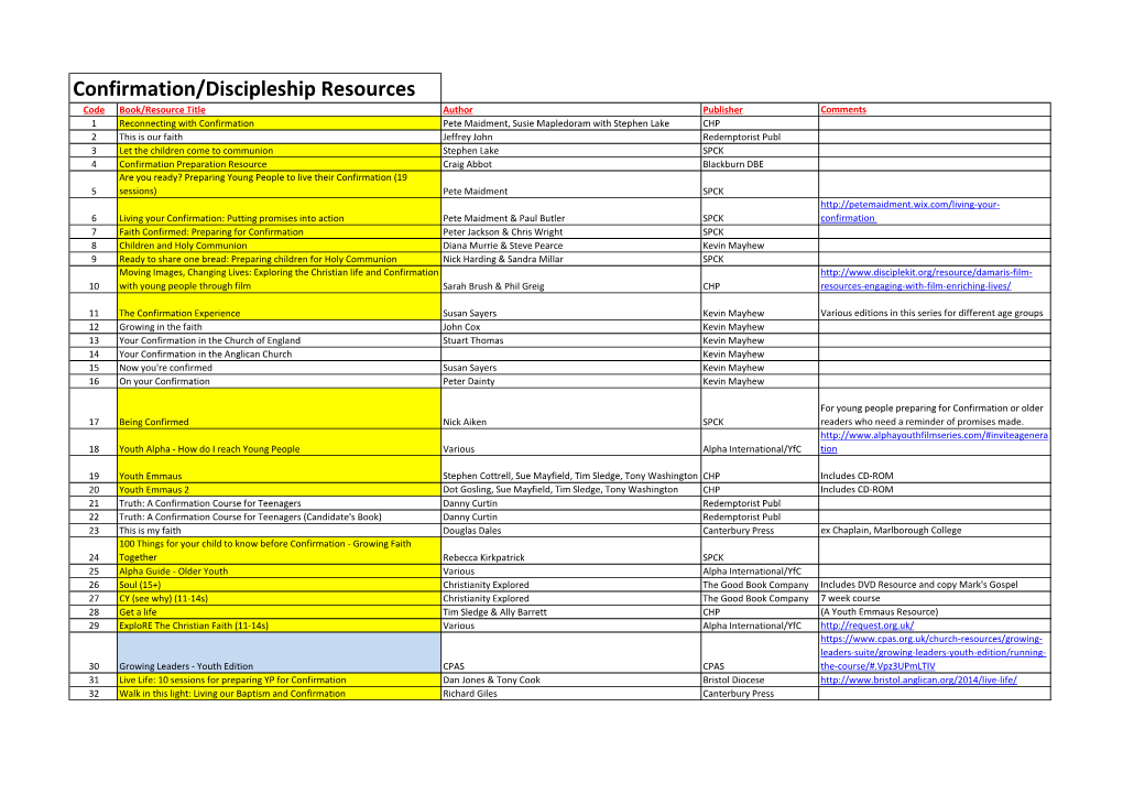 Confirmation/Discipleship Resources