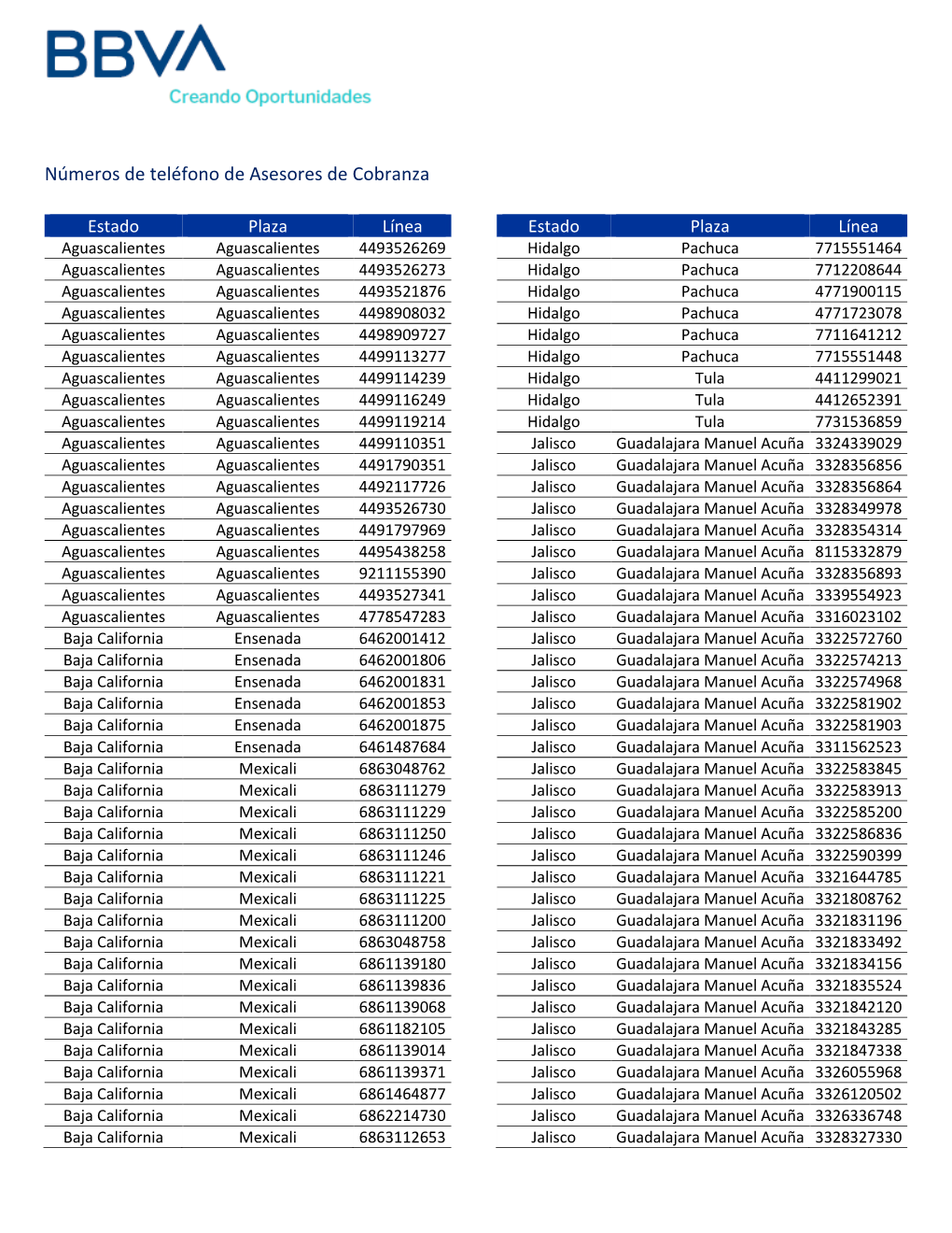 Números De Teléfono De Asesores De Cobranza