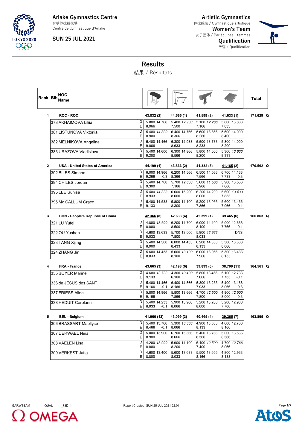 Team 女子団体 / Par Équipes - Femmes SUN 25 JUL 2021 Qualification 予選 / Qualification