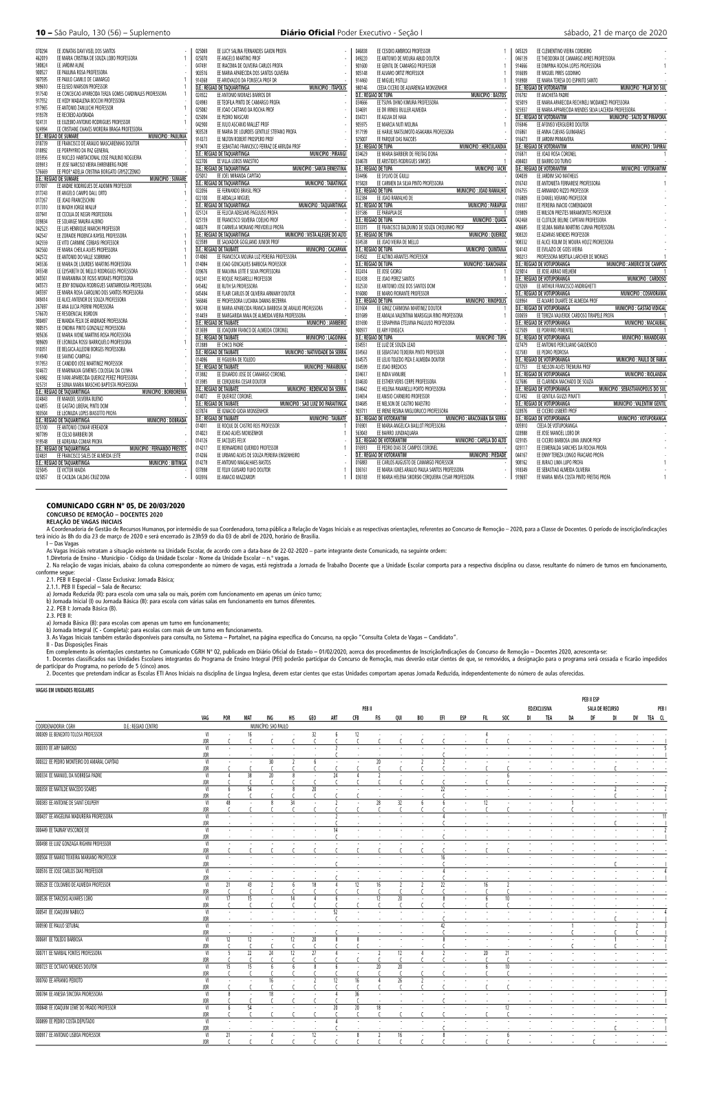 Comunicado Cgrh Nº 05-2020