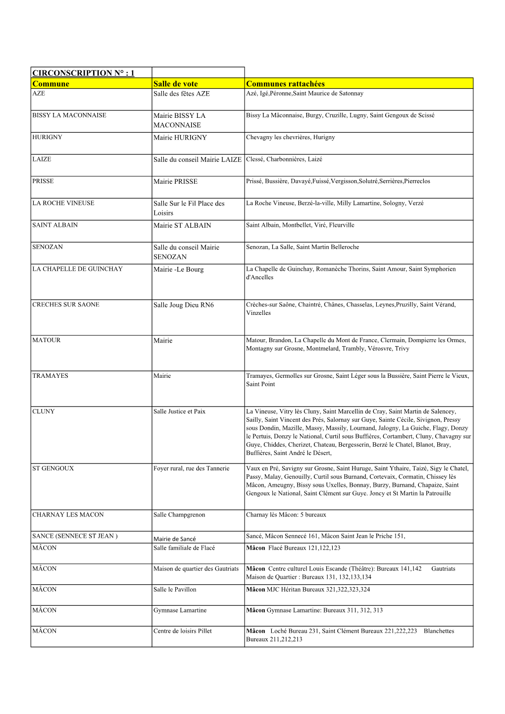 Liste Des Bureaux De Vote Avec Les Communes Rattachées a Diffuser