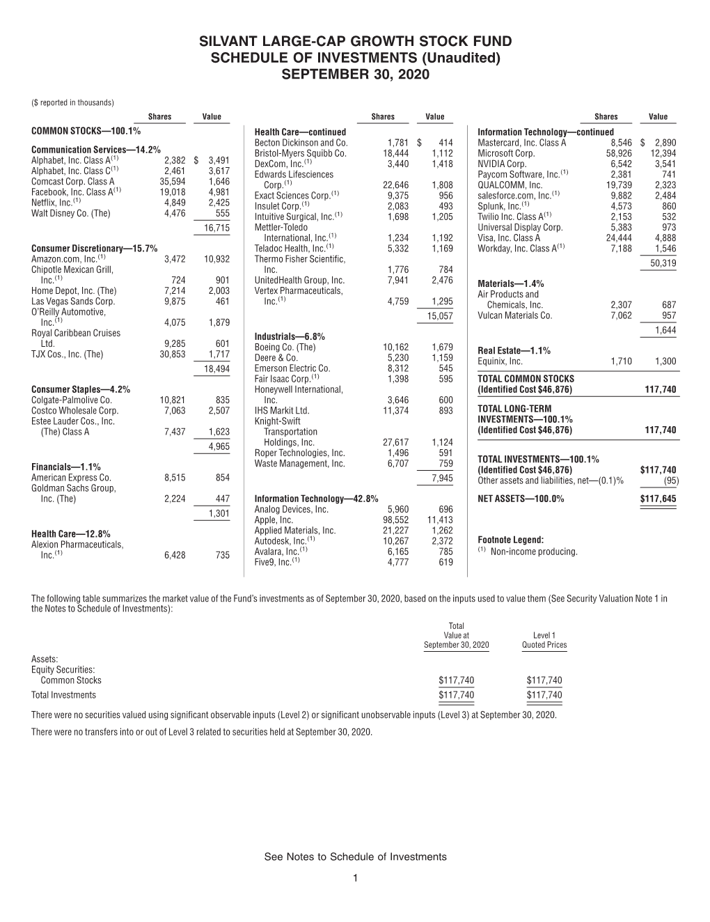 SILVANT LARGE-CAP GROWTH STOCK FUND SCHEDULE of INVESTMENTS (Unaudited) SEPTEMBER 30, 2020