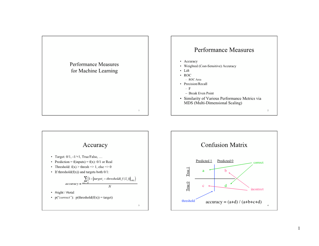 Performance Measures Accuracy Confusion Matrix