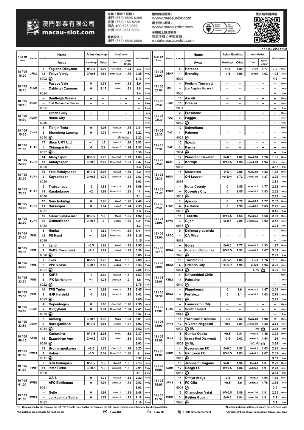 Home Home Away Away 5 Fagiano Okayama 0/-0.5 1.99 1.94 2.3 6