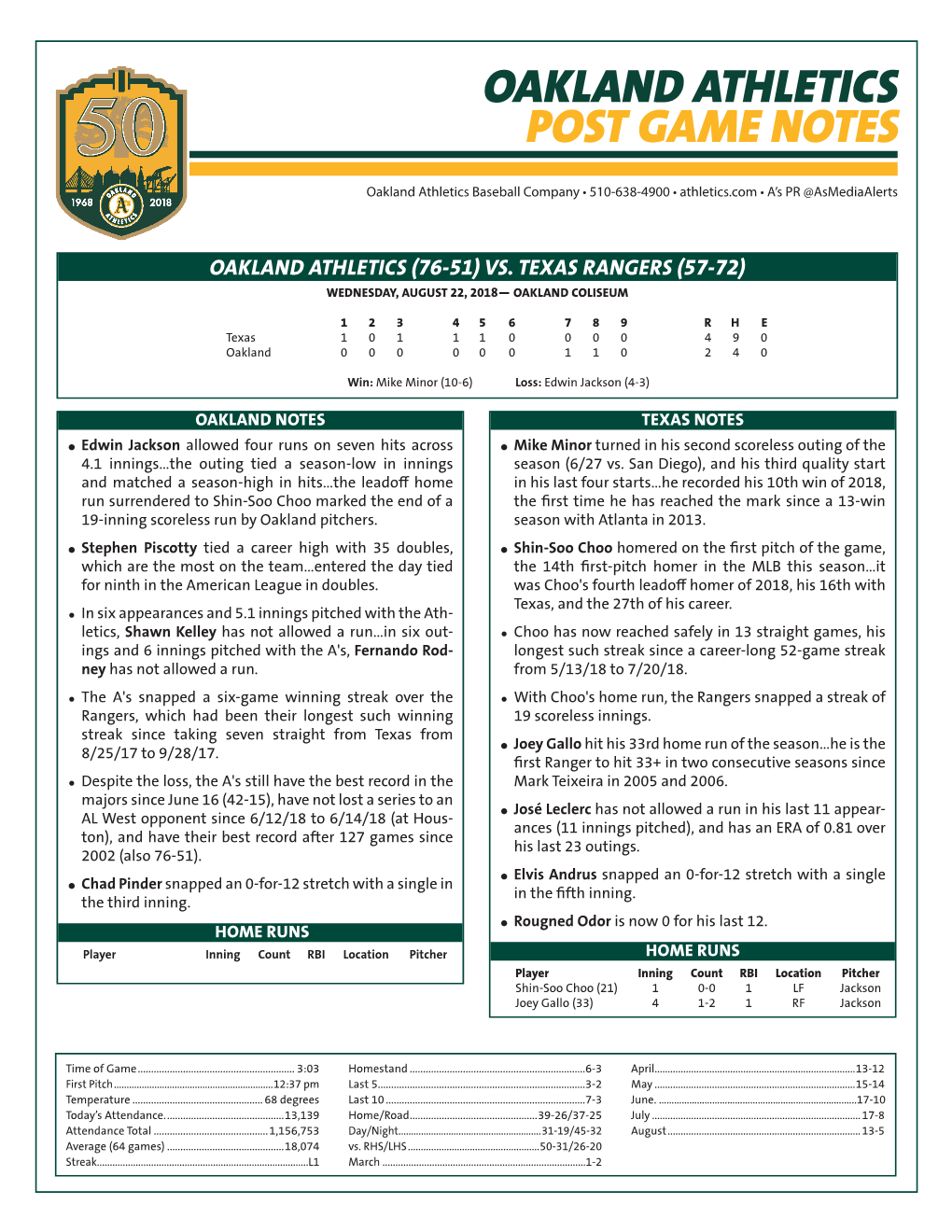 Oakland Athletics Post Game Notes