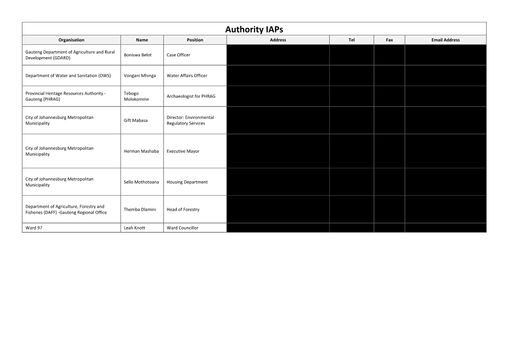 Authority Iaps Organisation Name Position Address Tel Fax Email Address