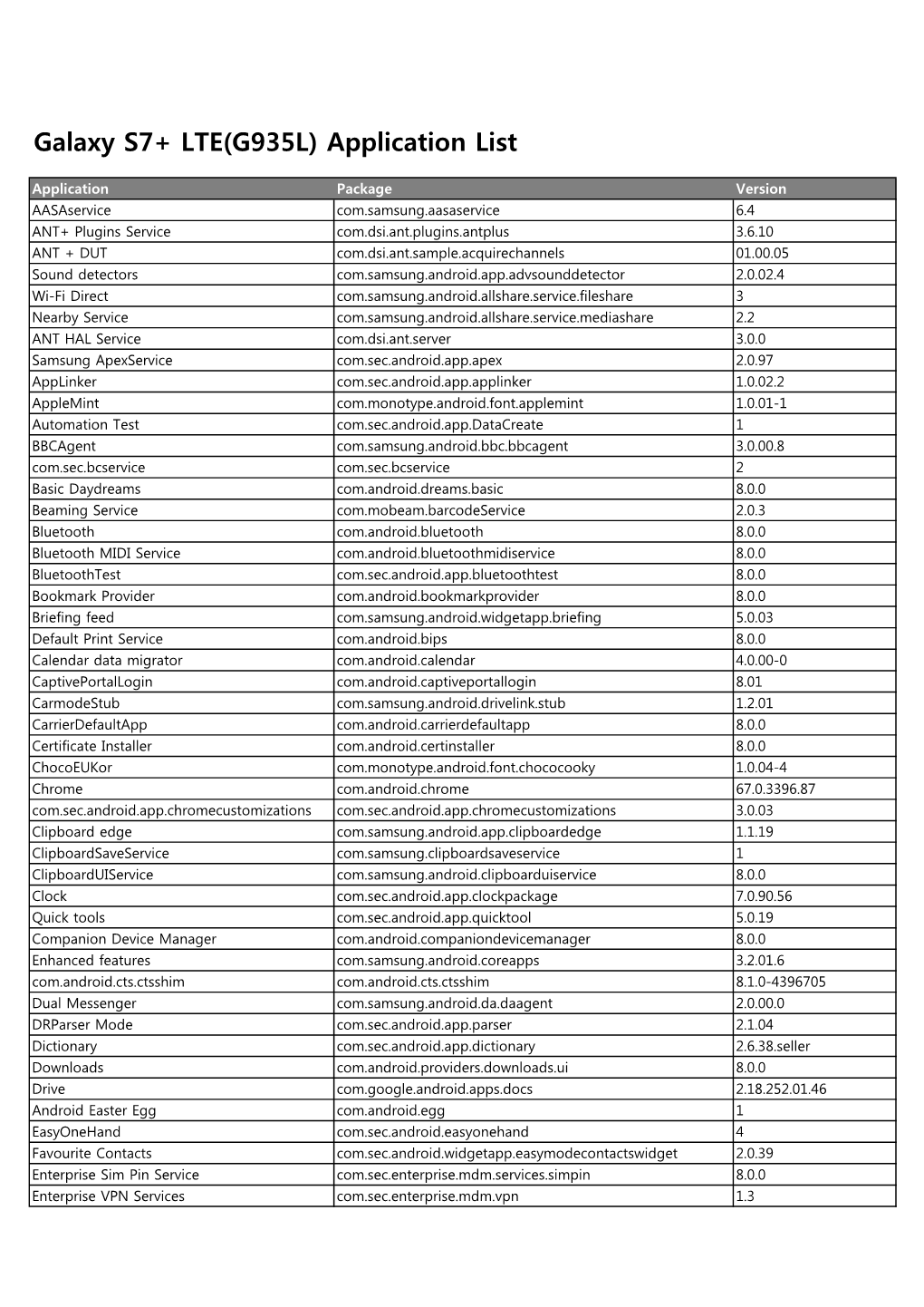 Galaxy S7+ LTE(G935L) Application List