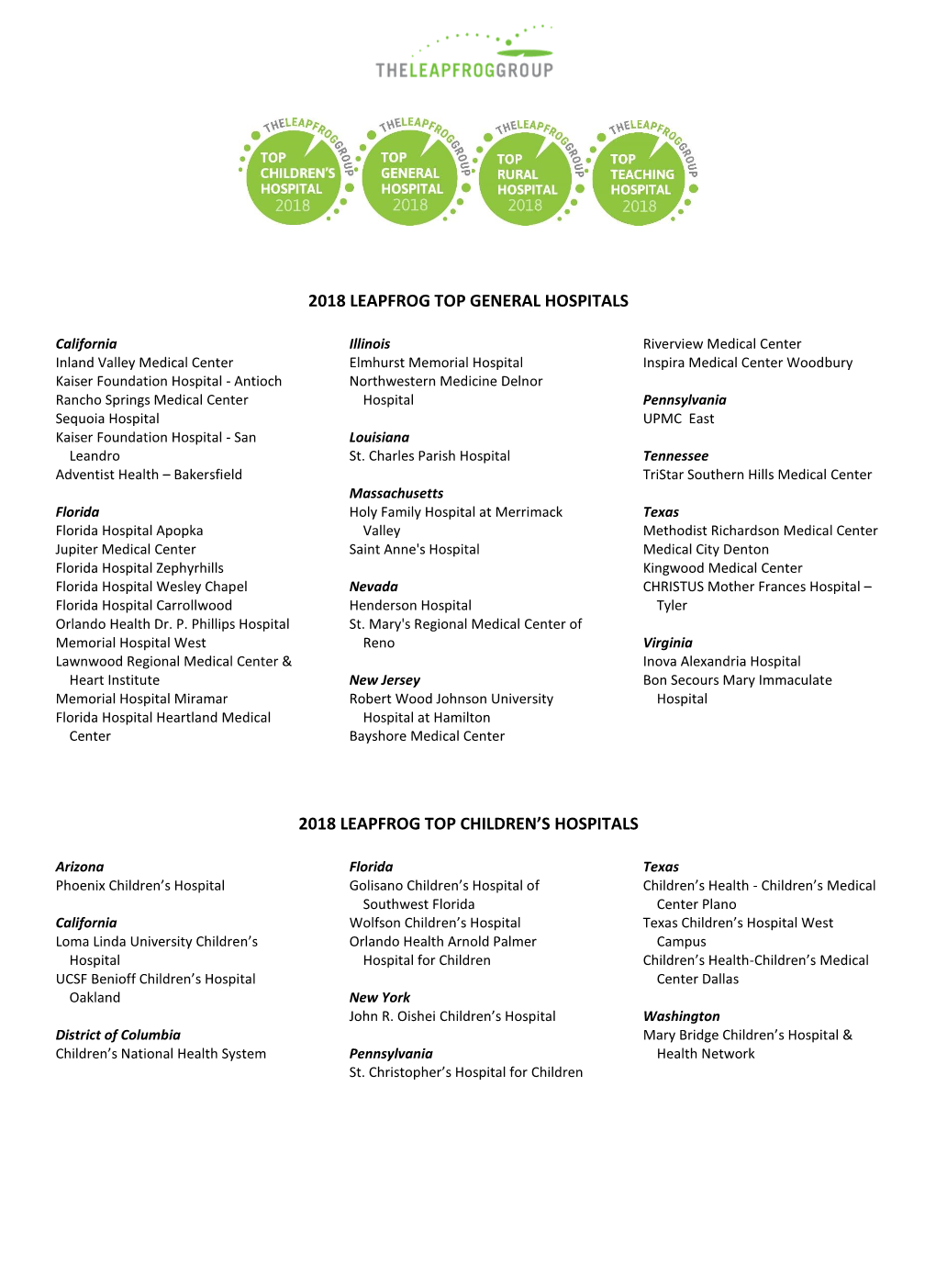 2018 Leapfrog Top General Hospitals