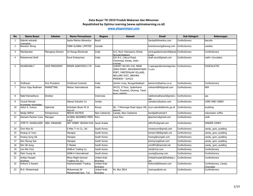 Data Buyer TEI 2019 Produk Makanan Dan Minuman Republished by Optima Learning (