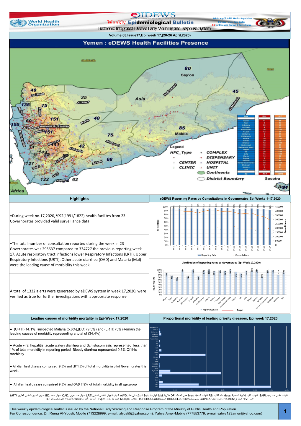 Eiectronic Integrated Disease Early Warning and Response System Volume 08,Lssue17,Epi Week 17,(20-26 April,2020)