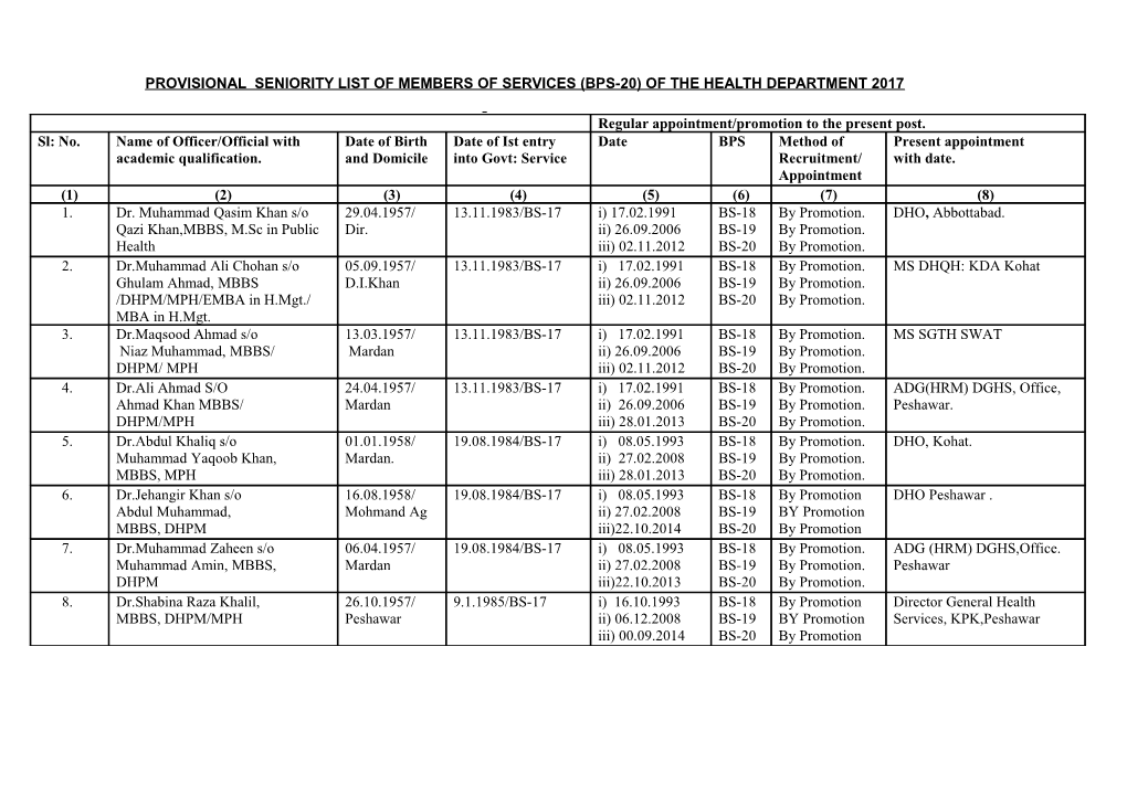 Final Seniority List of Senior Medical Officers in Bps-20