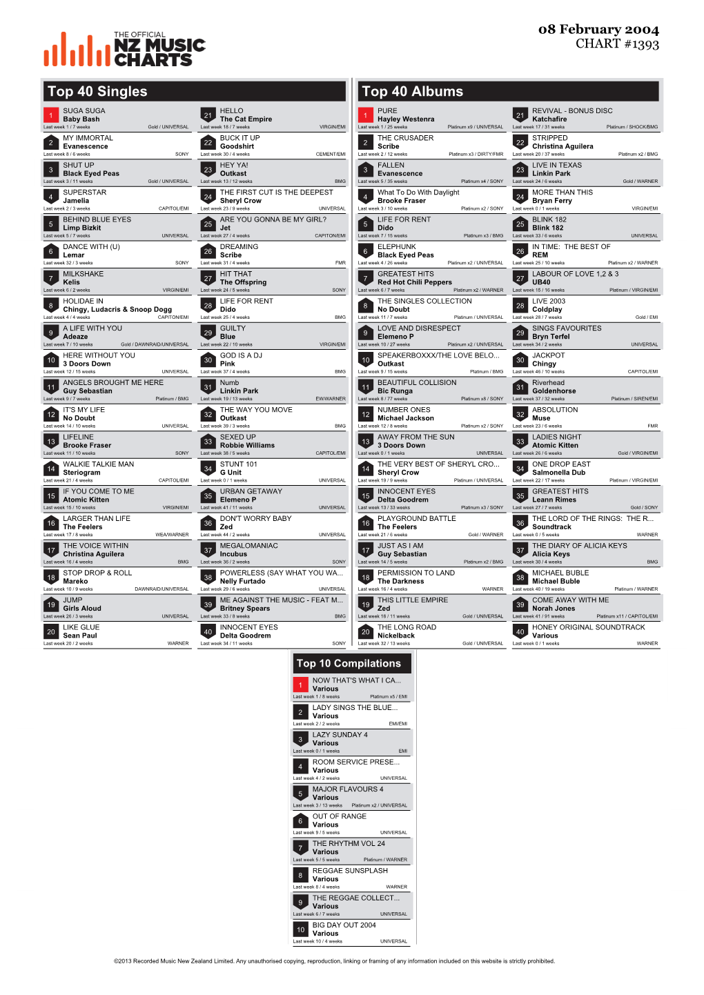 Top 40 Singles Top 40 Albums