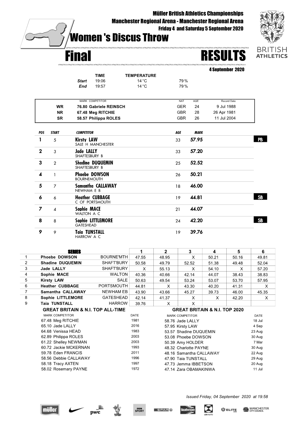 Downloadable Results (Pdf)