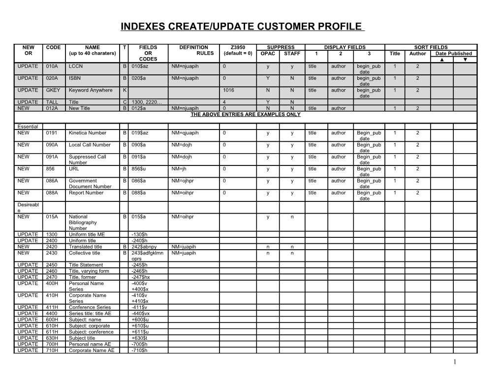 Left-Anchored Indexes Creation Profile