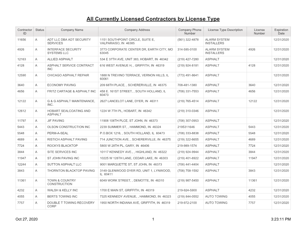 All Currently Licensed Contractors by License Type