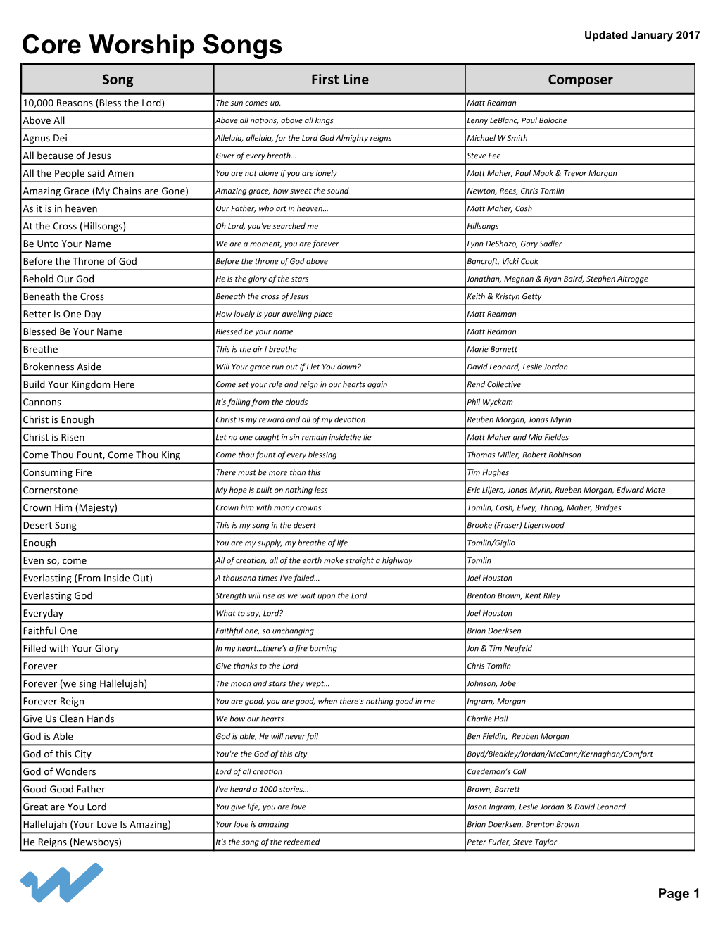 Core Worship Songs Updated January 2017 Song First Line Composer