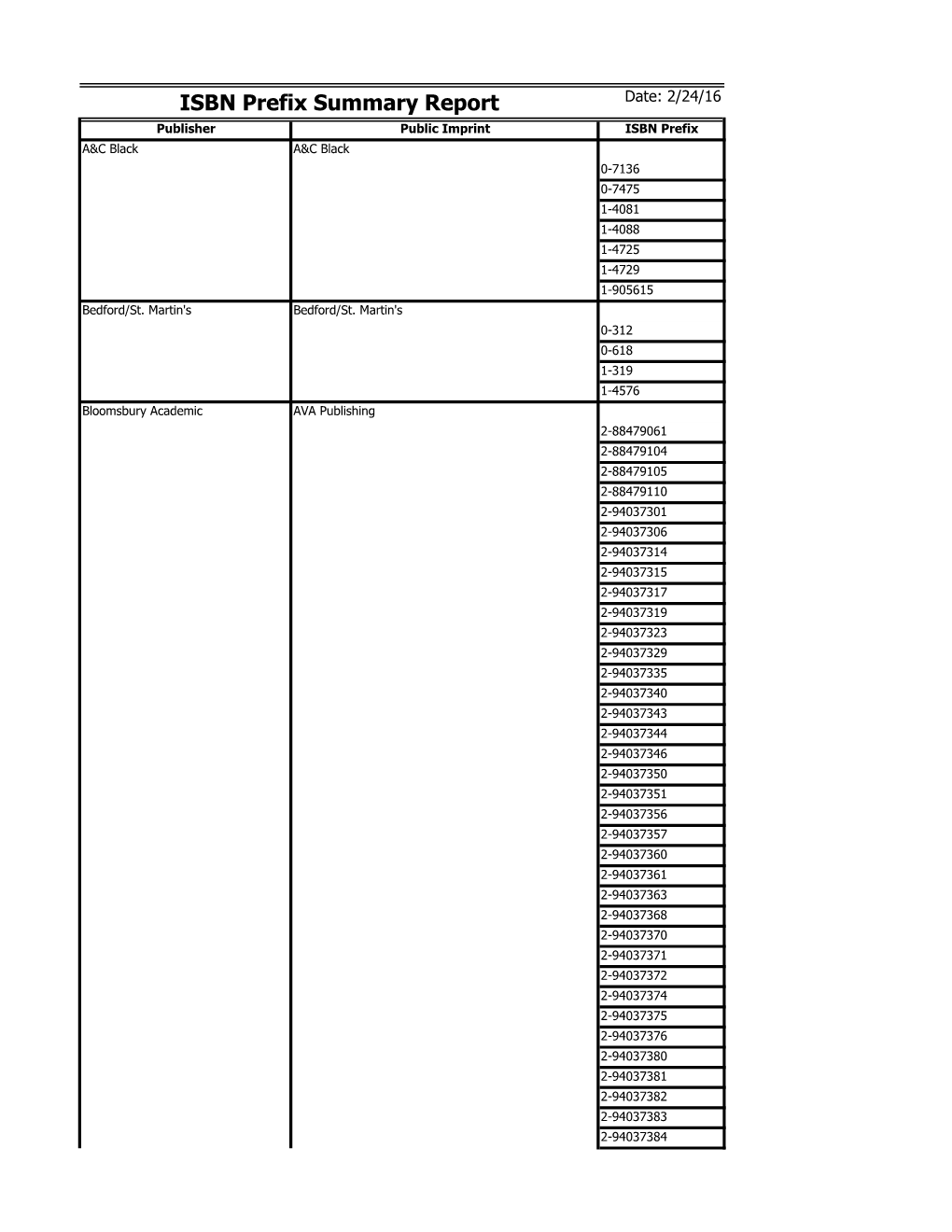 ISBN Prefix Summary Report Date: 2/24/16 Publisher Public Imprint ISBN Prefix A&C Black A&C Black 0-7136 0-7475 1-4081 1-4088 1-4725 1-4729 1-905615 Bedford/St