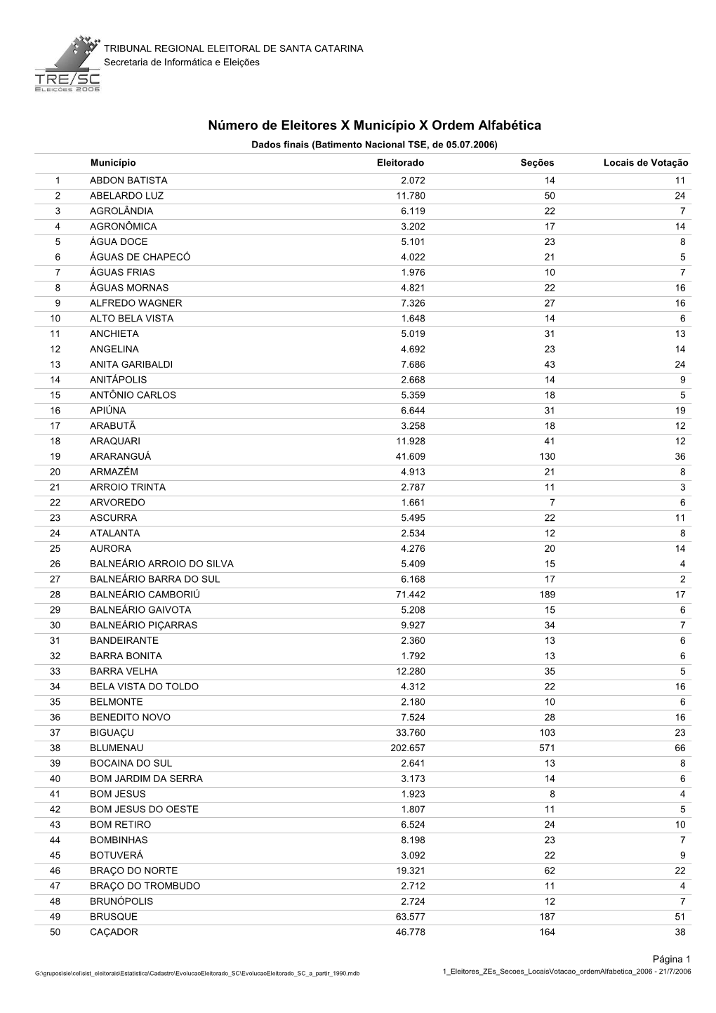 Número De Eleitores X Município X Ordem Alfabética