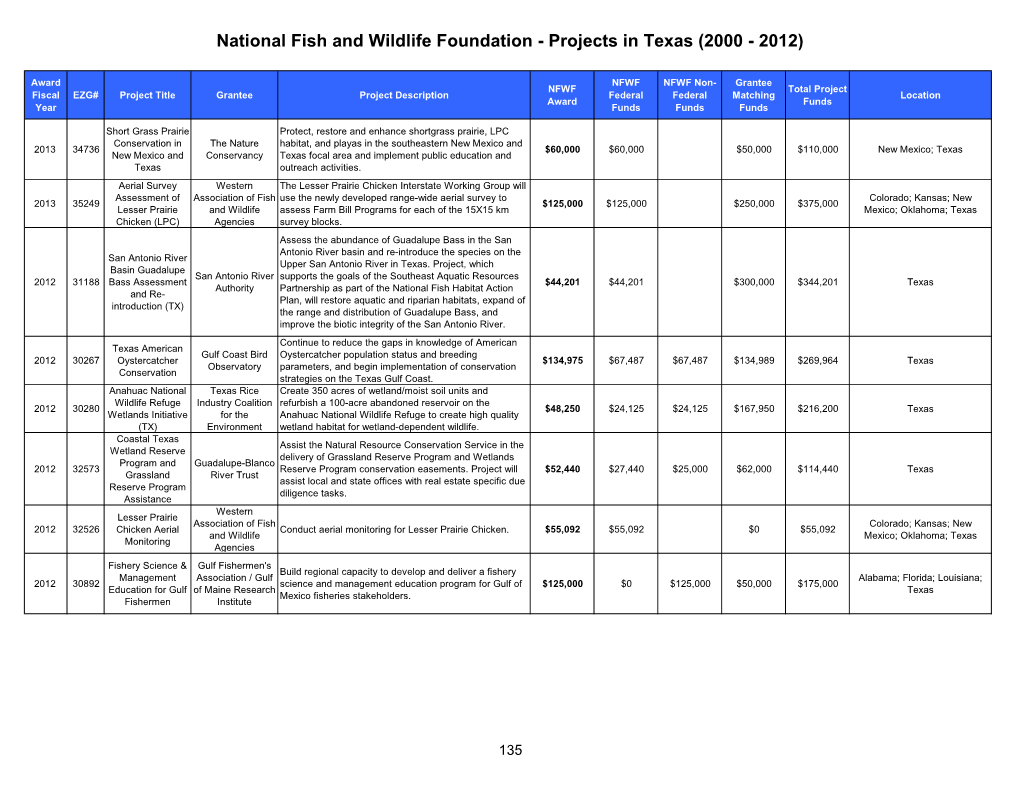 Projects in Texas (2000 - 2012)