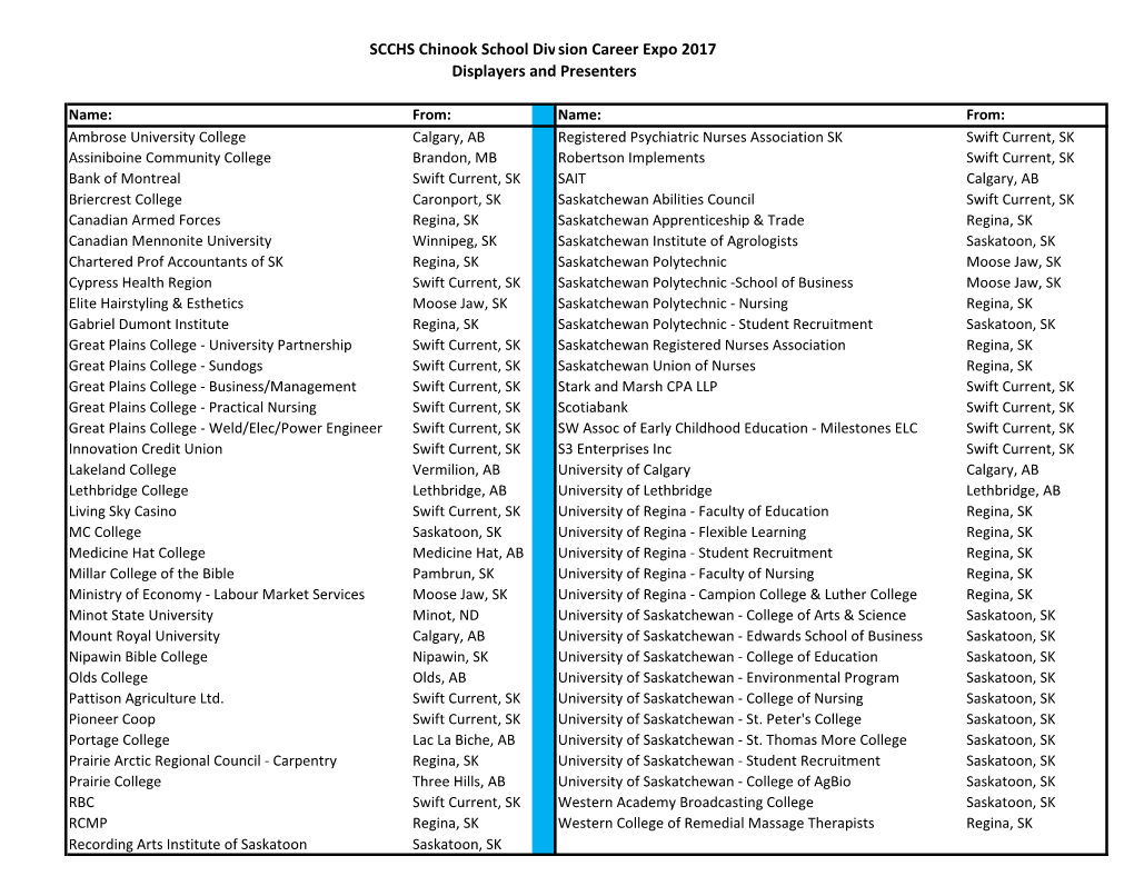 Career Expo 2017 List of Exibitors