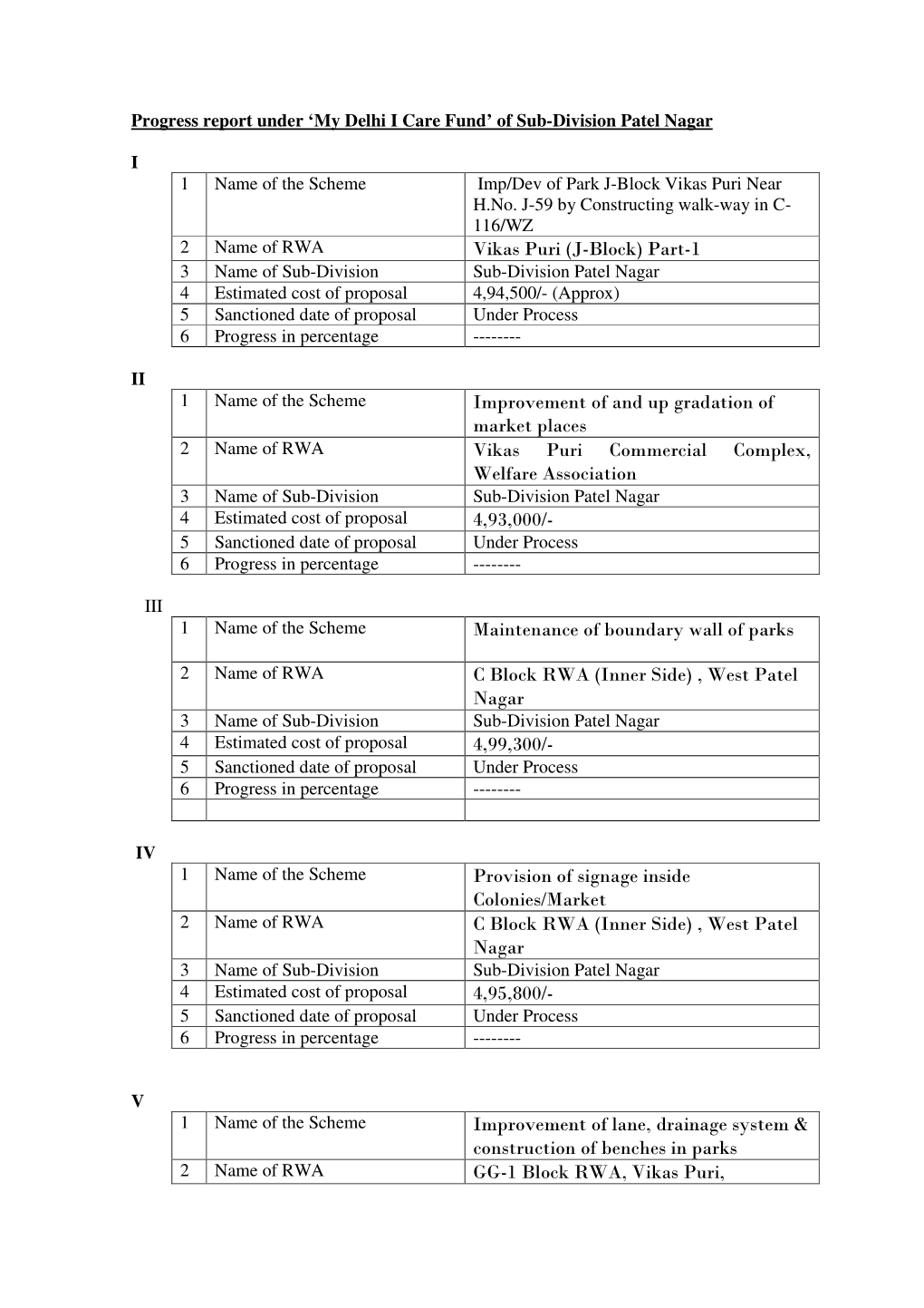 Vikas Puri (J-Block) Part-1 Improvement of and up Gradation Of